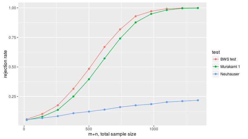 plot of chunk murakami_fig_three_B plot of chunk murakami_fig_three_B