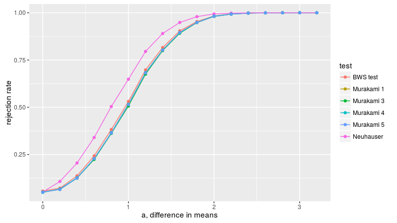 plot of chunk murakami_fig_two_A plot of chunk murakami_fig_two_A