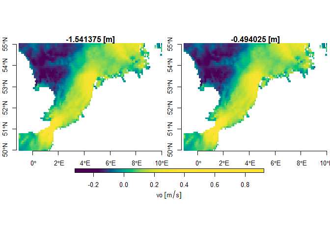 Example plots of downloaded subsets