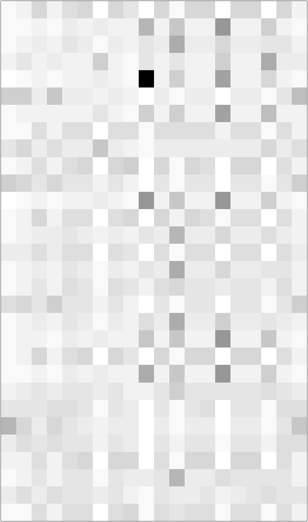 A matrix representation of the flows. It shows no particular structure in the flow apart from a dominating flow from Nice to Cagnes-sur-Mer.