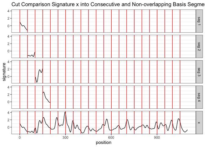 Cut x into consecutive and non-overlapping basis segments of the same length. Only 4 basis segments are shown here Cut x into consecutive and non-overlapping basis segments of the same length. Only 4 basis segments are shown here