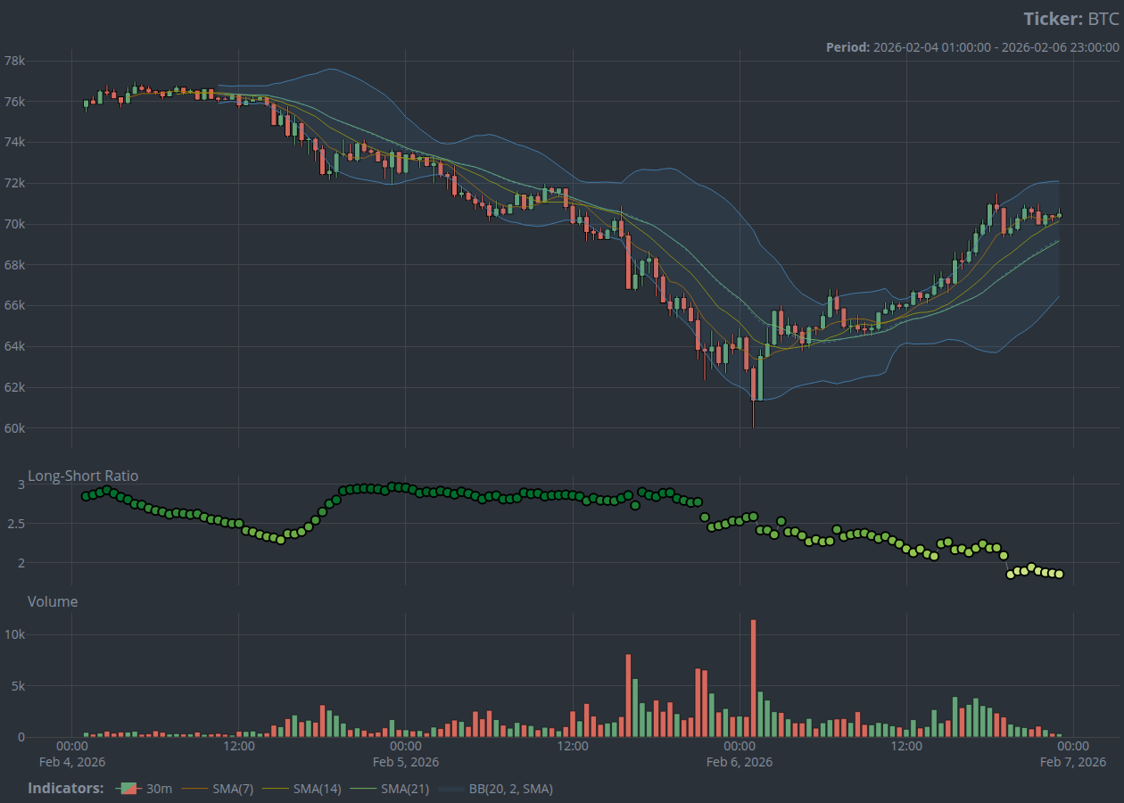 cryptocurrency charts in R