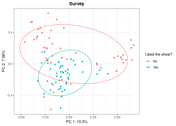 Dirac kernel PCA. 
