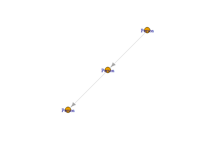 Plot of the graph structure created from Kuzu query results.