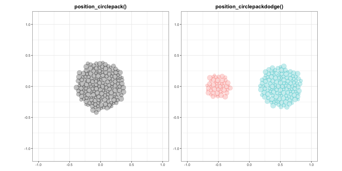 position_circlepack() and position_circlepackdodge()